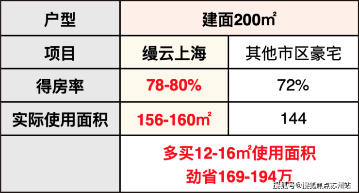 缦云上海-缦云上海()Kaiyun 开云体育首页网站-户型-位置-价格-容积率-小区环境(图26)