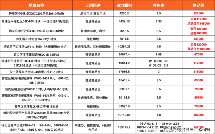 缦云上海-缦云上海()Kaiyun 开云体育首页网站-户型-位置-价格-容积率-小区环境(图33)