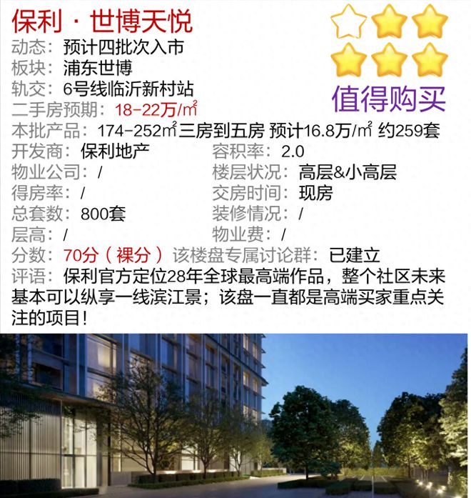 开云APP 开云官网入口保利世博天悦（世博天悦）上海房价户型-交通-首页网站-小区环境(图1)