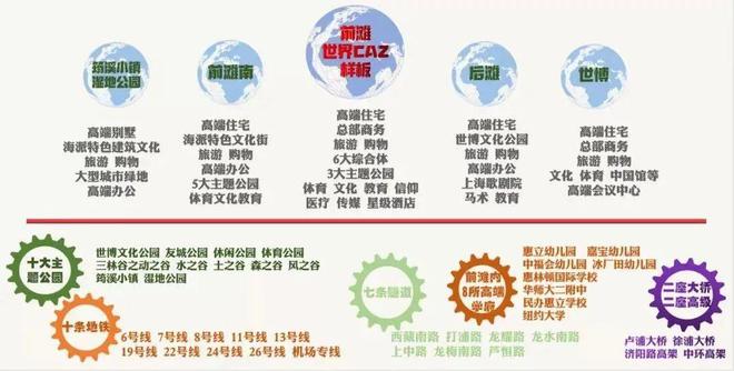 开云APP 开云官网入口保利世博天悦（世博天悦）上海房价户型-交通-首页网站-小区环境(图4)