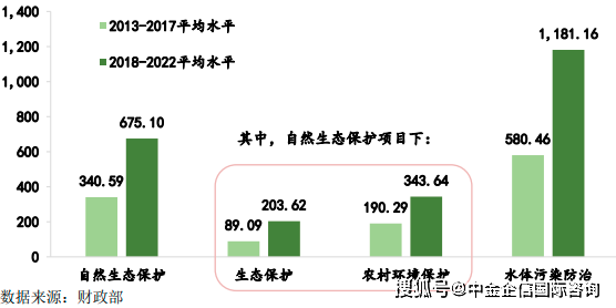 中国生态修复、园林景观建设行业发展现状：国家政策和绿色体系双支撑开云 开云体育官网(图2)