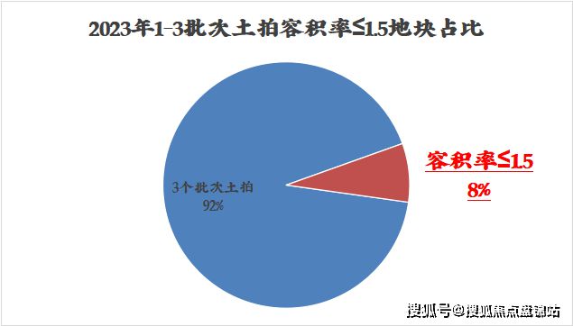 Kaiyun 开云森兰航荟名庭售楼处_24小时电话@森兰航荟名庭官方网站@房产百科(图14)