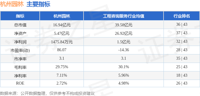 开云体育 Kaiyun.com 官网入口行情快报：杭州园林（300649）4月1日主力资金净卖出4698万元(图2)