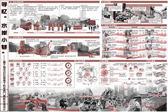 开云体育 开云平台寻忆 “水岸小巷”——基于城市记忆视角下的老西门更新改造设计(图2)