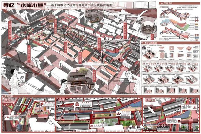 开云体育 开云平台寻忆 “水岸小巷”——基于城市记忆视角下的老西门更新改造设计(图4)