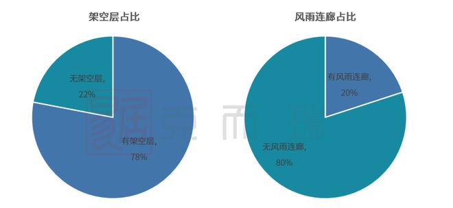 开云体育 Kaiyun.com 官网入口产品力指标横评③ ▏园林景观篇：现代、新中式成主流趋势硬景软景是调节园林布局的点睛之笔(图3)