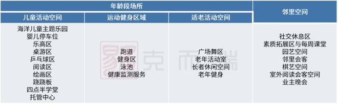 开云体育 Kaiyun.com 官网入口产品力指标横评③ ▏园林景观篇：现代、新中式成主流趋势硬景软景是调节园林布局的点睛之笔(图5)