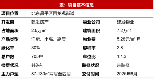 开云体育 Kaiyun.com 官网入口19城大户型销售占比提升;保利北京发布锦上臻品8月住宅产品月报(图5)