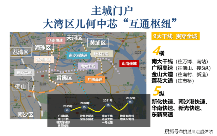 凯德山海连城-番禺(凯德山开云体育 开云官网海连城)楼盘详情-房价-户型-容积率-小区环境(图4)