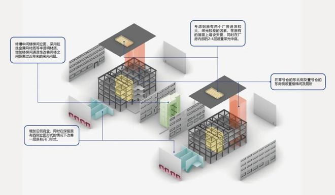 开云APP 开云官网入口看上海宝钢不锈钢厂首发区改造如何创新利用工业遗产(图12)