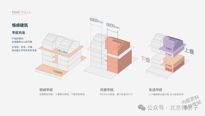 开云 开云体育平台北京丰台「中海永定玖里」户型-地址-位置-价格-电话-详情预约(图5)
