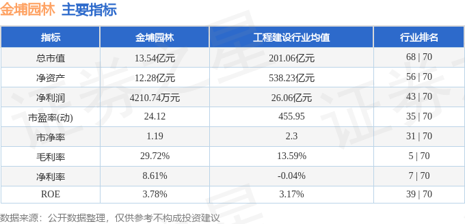 行情快报：金埔开云体育 开云平台园林（301098）4月8日主力资金净卖出5093万元(图2)