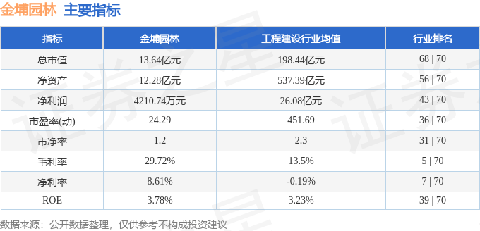 开云 开云体育平台行情快报：金埔园林（301098）4月9日主力资金净卖出16058万元(图2)