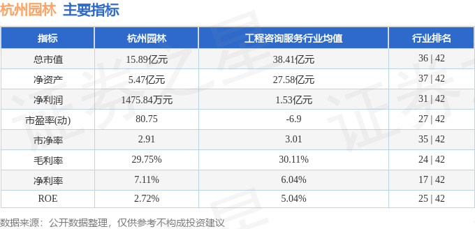 开云 开云体育平台行情快报：杭州园林（300649）4月9日主力资金净卖出5765万元(图2)