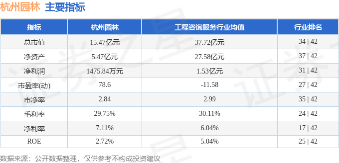 行情快报：杭州园开云 开云体育平台林（300649）4月11日主力资金净买入28397万元(图2)