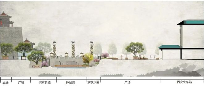 西安火车站或将继续升级开云体育 开云官网改造尘封70年护城河将重见天日！(图2)
