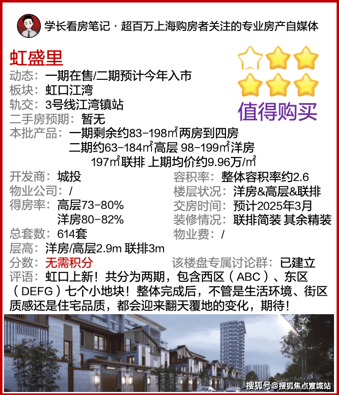 开云体育 开云官网上海虹口虹盛里首页网站-虹盛里(价格)欢迎您-楼盘详情(图4)
