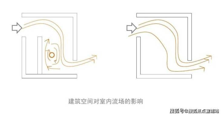 开云体育 开云官网上海虹口虹盛里首页网站-虹盛里(价格)欢迎您-楼盘详情(图18)