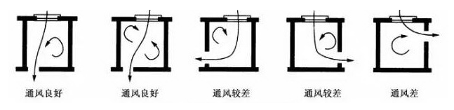 开云体育 开云官网上海虹口虹盛里首页网站-虹盛里(价格)欢迎您-楼盘详情(图19)