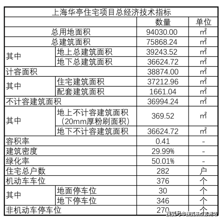 上海嘉定「五个院子」首页网站五个院子欢迎您楼盘详情开云APP 开云官网入口(图1)