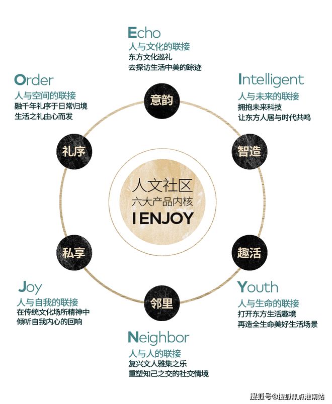 开云体育 Kaiyun.com 官网入口『官方』保利海上瑧悦售楼处：样板间已开放接受线上预约参观(图25)