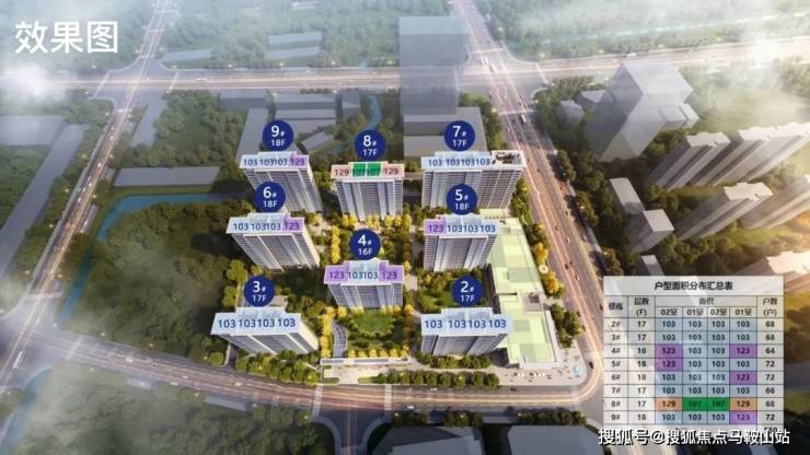 开云体育 Kaiyun.com 官网入口星尚观澜世嘉售楼处(星尚观澜世嘉)首页网站-楼盘详情-户型配套(图3)