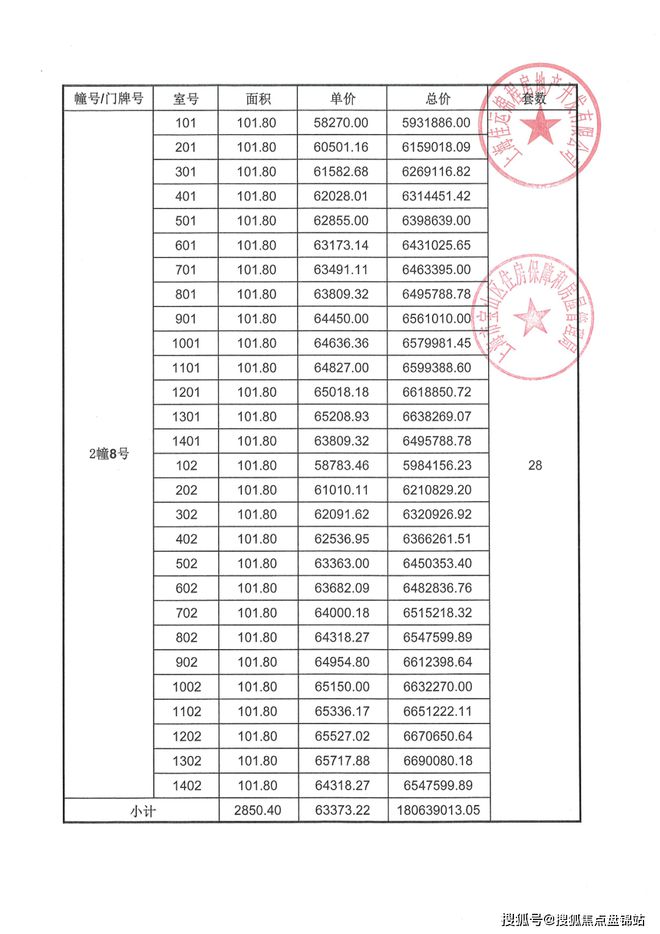 开云体育 开云官网『官方发布』佳运瑞璟湾（品质C位）品质天花板！售楼处热销中！(图2)