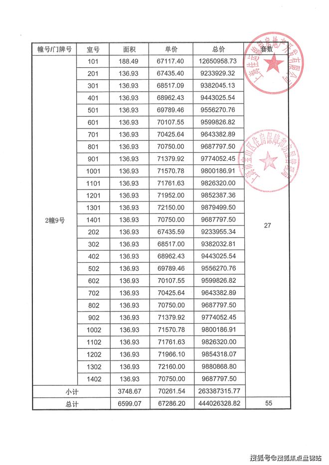 开云体育 开云官网『官方发布』佳运瑞璟湾（品质C位）品质天花板！售楼处热销中！(图3)