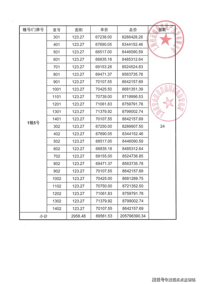 开云体育 开云官网『官方发布』佳运瑞璟湾（品质C位）品质天花板！售楼处热销中！(图7)