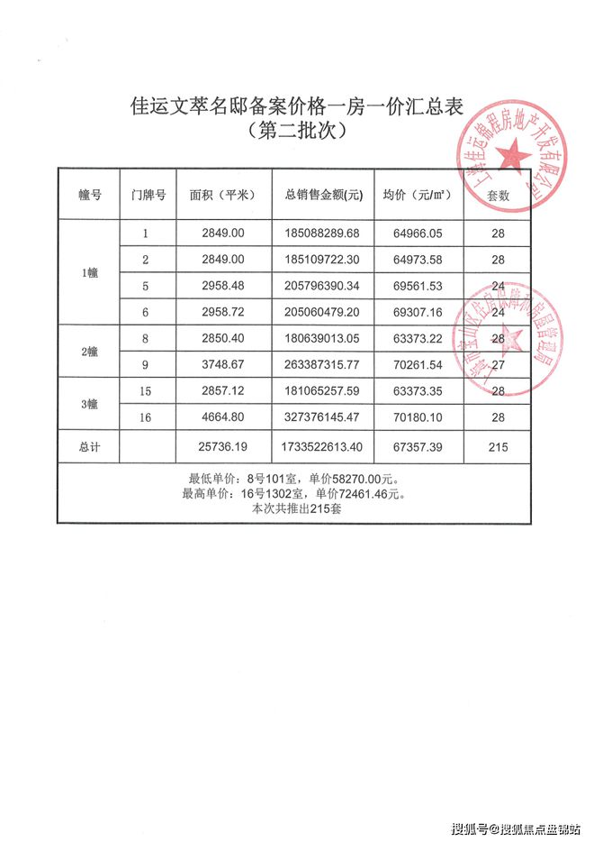 开云体育 开云官网『官方发布』佳运瑞璟湾（品质C位）品质天花板！售楼处热销中！(图10)