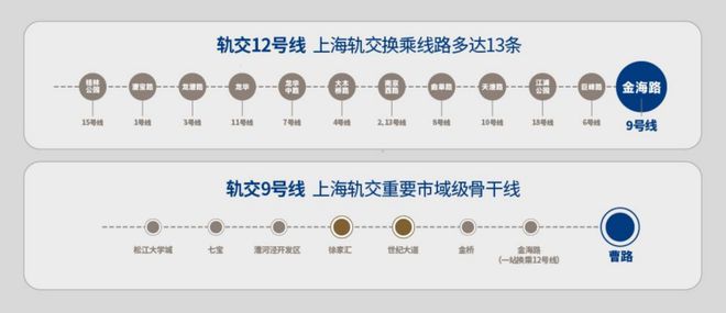 开云体育 开云官网『官方』上海浦东@建发联发青云上售楼处发布@@价格户型(图3)