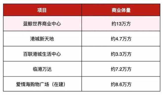 『开发商官网』临港龙光天曜售楼处电话：收官开云体育 开云官网房源已盛大开盘(图19)