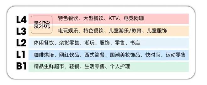 『开发商官网』临港龙光天曜售楼处电话：收官开云体育 开云官网房源已盛大开盘(图21)
