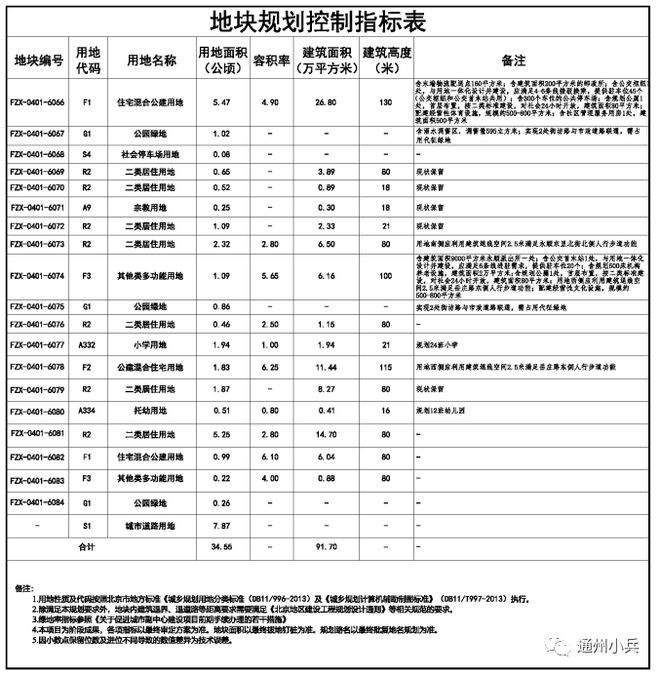 开云体育 Kaiyun.com 官网入口涉建筑物拆除！猛投约352亿！通州沉寂多年的大项目将启动！(图6)