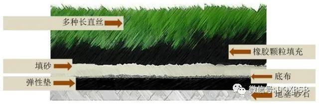 开云体育 开云官网605099共创草坪市值估值分析+高度50元(图1)