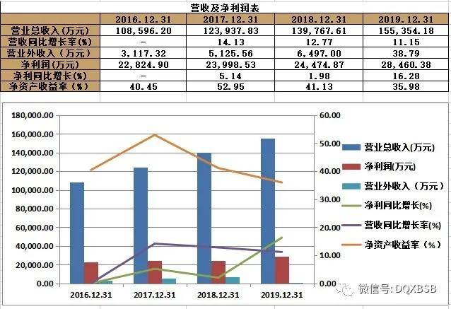 开云体育 开云官网605099共创草坪市值估值分析+高度50元(图3)