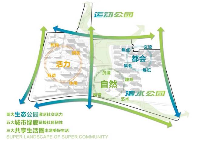 『官方』闵开云体育 开云官网行保利光合跃城售楼处发布：505万起！95-143㎡洋房(图6)