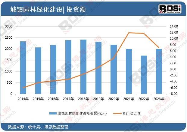 绿化浪潮席卷全国中国园林绿化市场蓬勃发展开云体育 开云平台(图1) 绿化浪潮席卷全国中国园林绿化市场蓬勃发展开云体育 开云平台(图1)