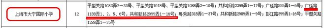 开云 开云体育平台【官方发布】大宁揽翠艺墅售楼处@上海大宁揽翠艺墅楼盘详情 地址(图15)
