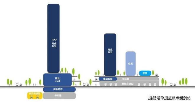 【官方网站】琶洲南TOD售楼处电话-营销中心位置-售楼部欢迎您开云体育 开云平台(图4)