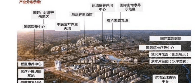 绿地滇池国际健康城(昆明)首页网站丨绿地国际健康城楼盘_房价_户型_详开云体育 开云平台情(图3)