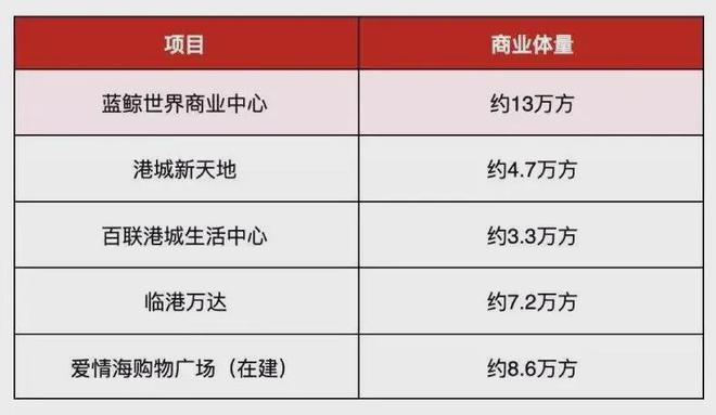 上海临港龙光天曜官网_龙光天曜开云体育 Kaiyun.com 官网入口首页_欢迎你 【官方】(图13)