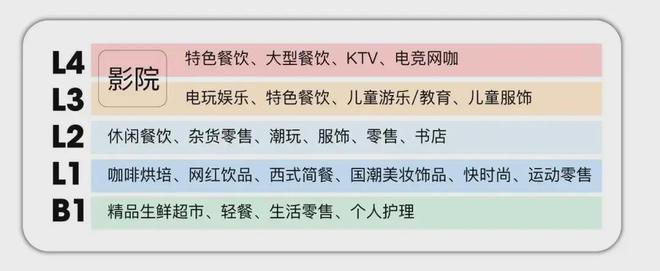 上海临港龙光天曜官网_龙光天曜开云体育 Kaiyun.com 官网入口首页_欢迎你 【官方】(图15)
