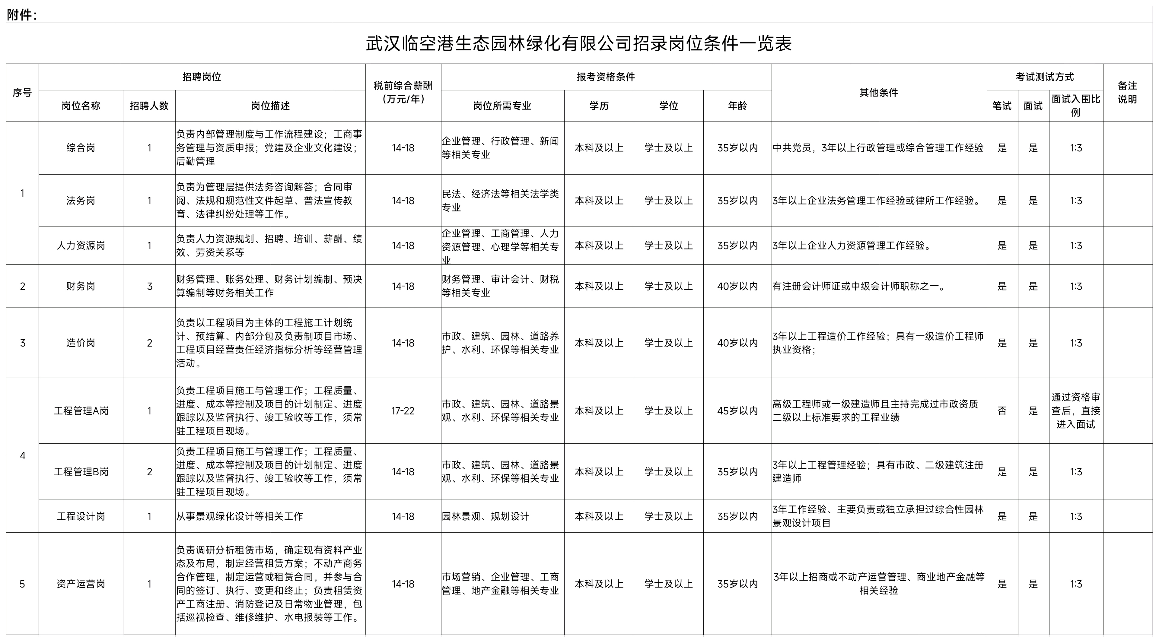 开云体育 开云平台政府信息公开(图1)