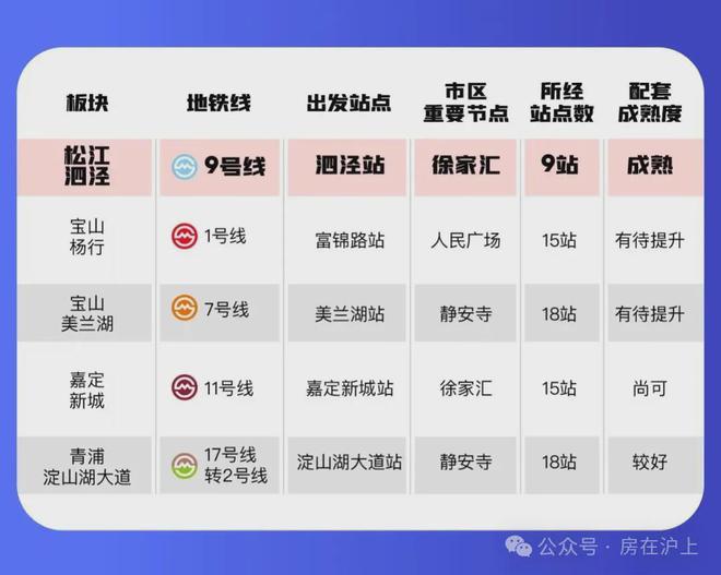 『官方』松江泗泾招商时代潮派售楼处发布：城市绿洲崭新登场！Kaiyun 开云(图10)