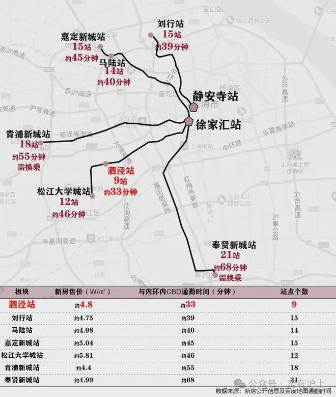 『官方』松江泗泾招商时代潮派售楼处发布：城市绿洲崭新登场！Kaiyun 开云(图11)