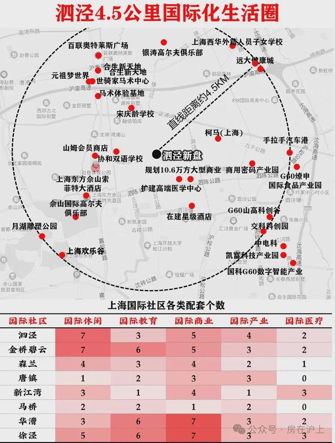 『官方』松江泗泾招商时代潮派售楼处发布：城市绿洲崭新登场！Kaiyun 开云(图29)
